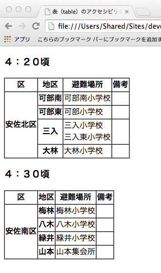 避難勧告地区表のマークアップを改善した後の表示例