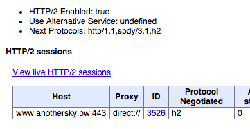 HTTP/2 and SPDY indicator で当サイトに接続している時のスクリーンショット