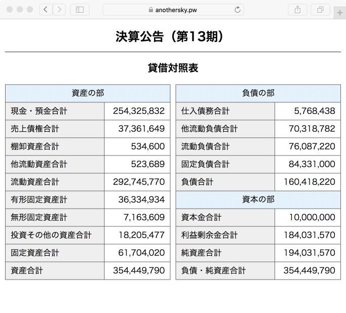 マークアップしたHTMLをSafari Technology Previewで表示した例