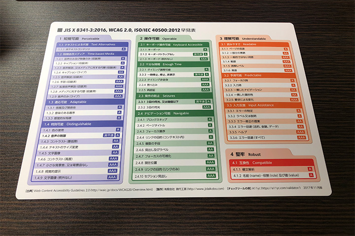 写真：JIS X 8341-3:2016, WCAG 2.0, ISO/IEC 40500:2012 早見表