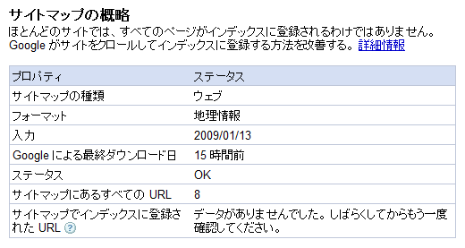 Google ウェブマスターツールに表示されたKML一覧ファイルの概略